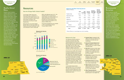 CPS maps and bar charts