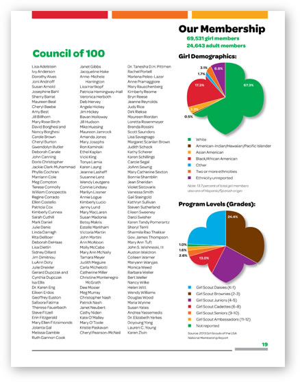 girl scouts trefoil pie charts