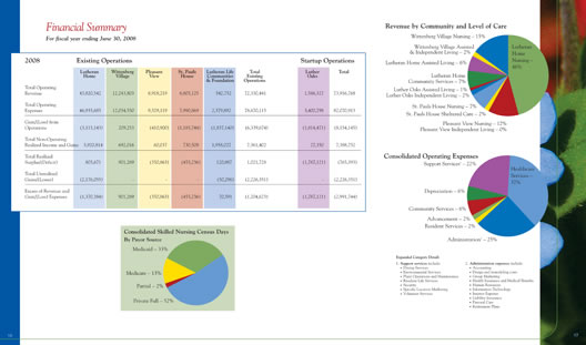 LLC ar pie charts