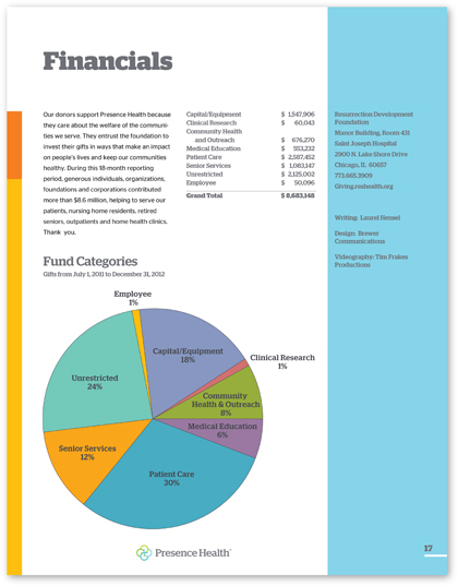 presnce financials